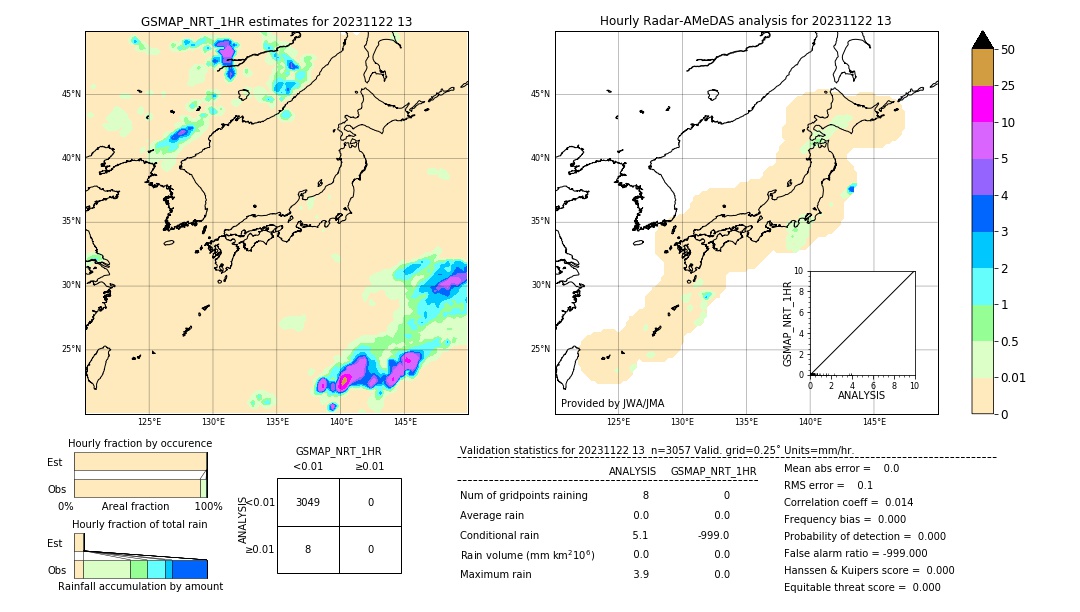 GSMaP NRT validation image. 2023/11/22 13