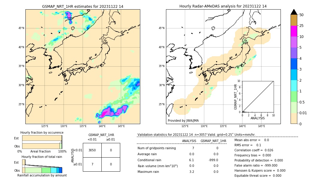 GSMaP NRT validation image. 2023/11/22 14