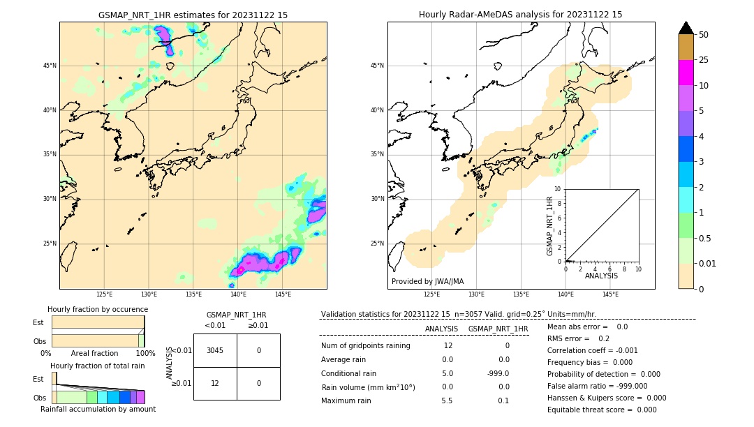 GSMaP NRT validation image. 2023/11/22 15