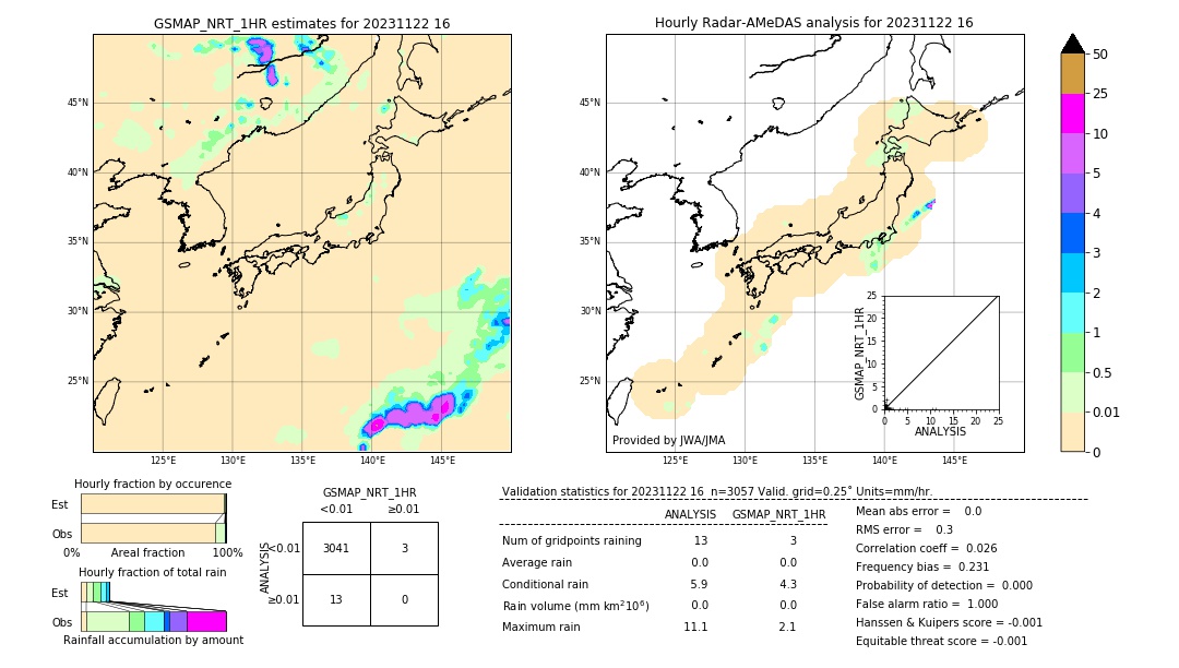 GSMaP NRT validation image. 2023/11/22 16