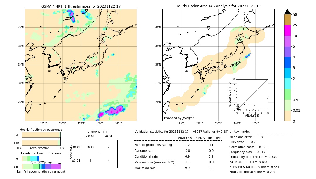 GSMaP NRT validation image. 2023/11/22 17