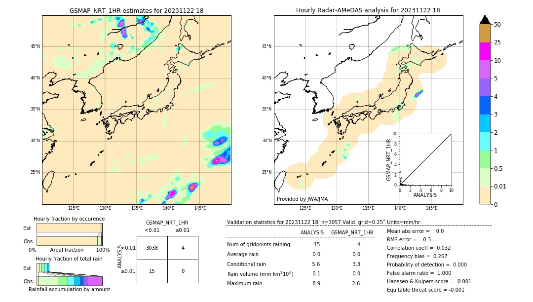 GSMaP NRT validation image. 2023/11/22 18