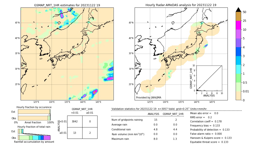 GSMaP NRT validation image. 2023/11/22 19