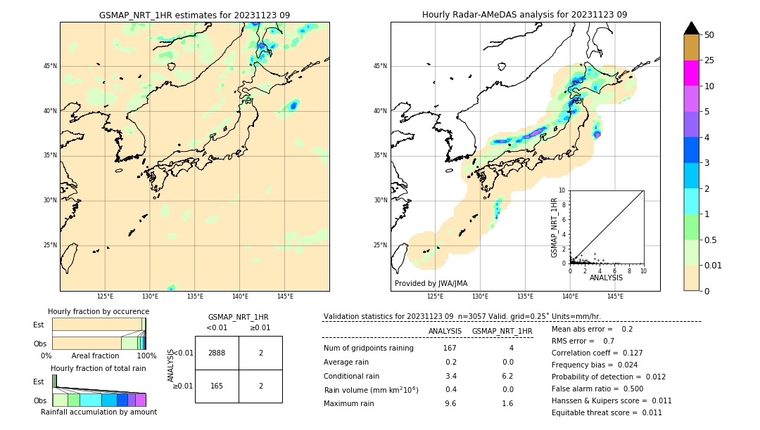 GSMaP NRT validation image. 2023/11/23 09