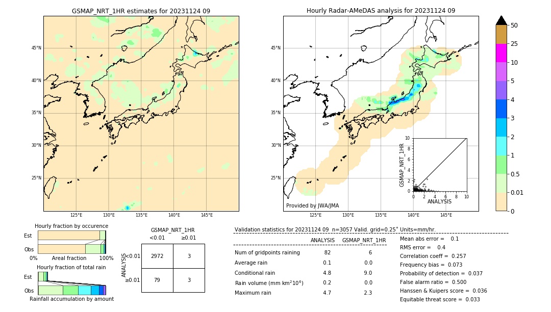 GSMaP NRT validation image. 2023/11/24 09