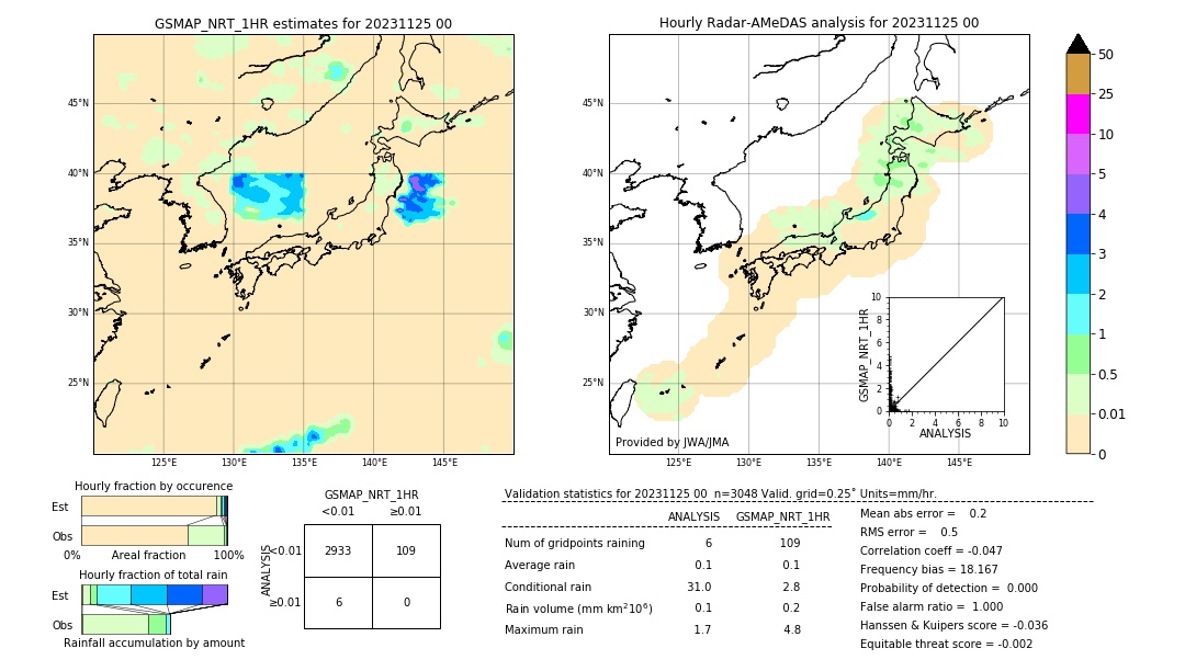 GSMaP NRT validation image. 2023/11/25 00