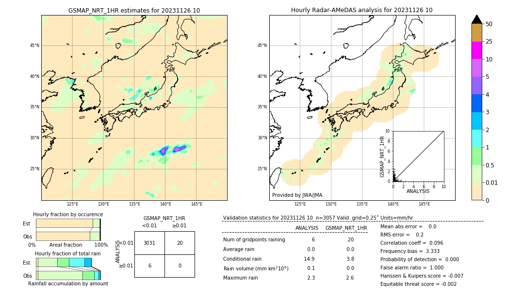 GSMaP NRT validation image. 2023/11/26 10