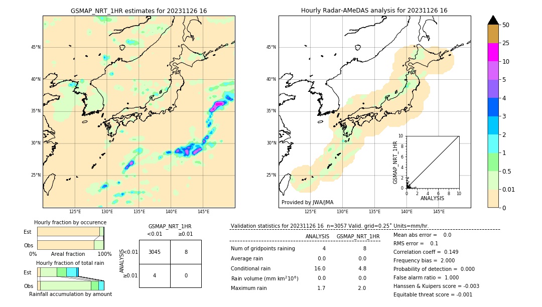 GSMaP NRT validation image. 2023/11/26 16