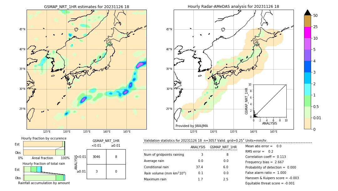 GSMaP NRT validation image. 2023/11/26 18