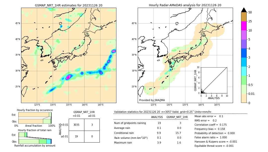 GSMaP NRT validation image. 2023/11/26 20