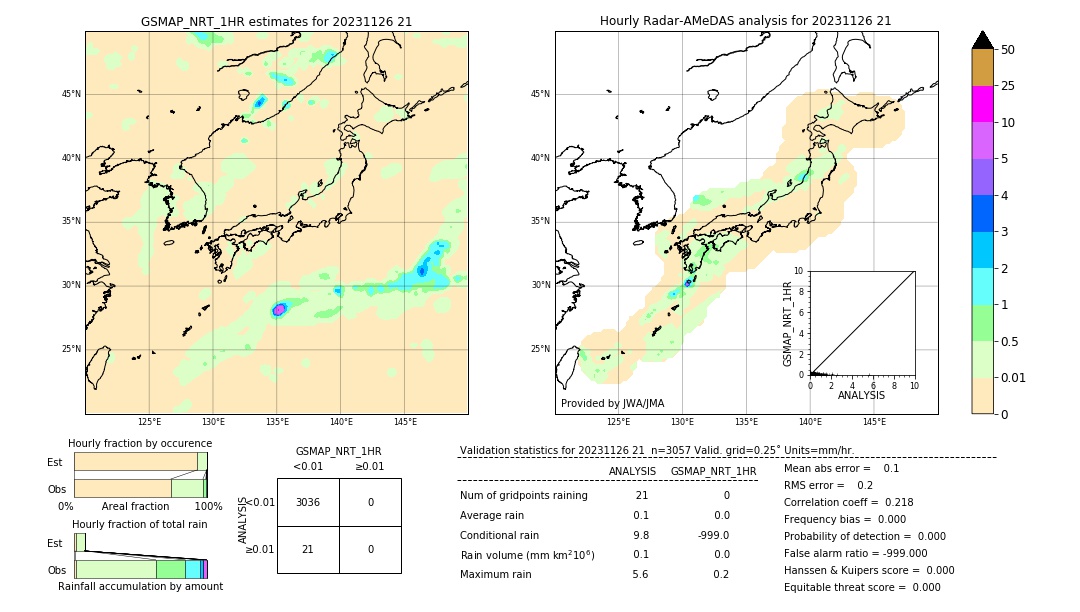 GSMaP NRT validation image. 2023/11/26 21