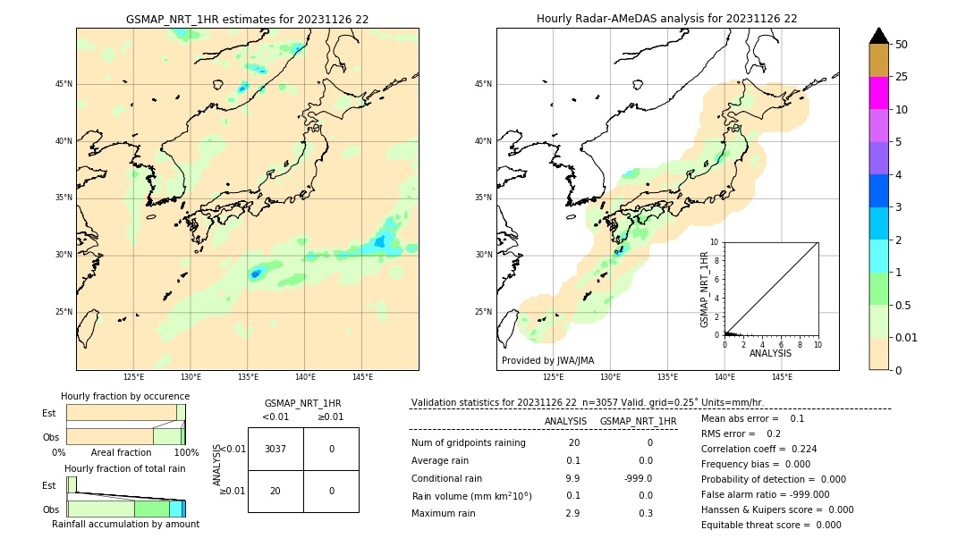 GSMaP NRT validation image. 2023/11/26 22