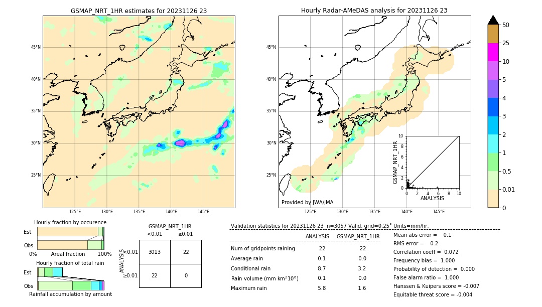 GSMaP NRT validation image. 2023/11/26 23