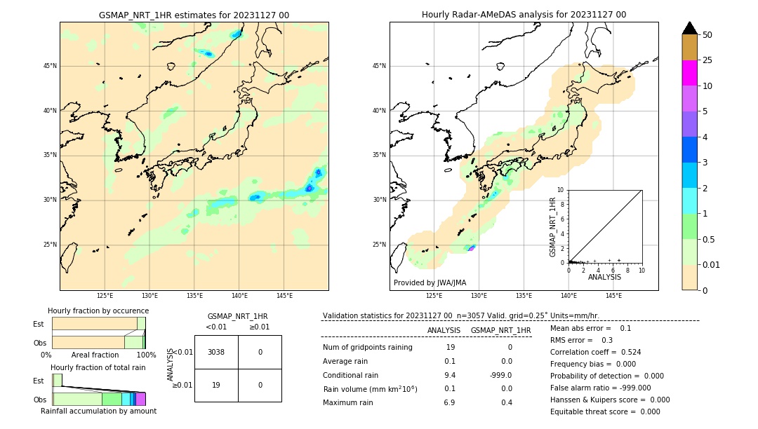 GSMaP NRT validation image. 2023/11/27 00