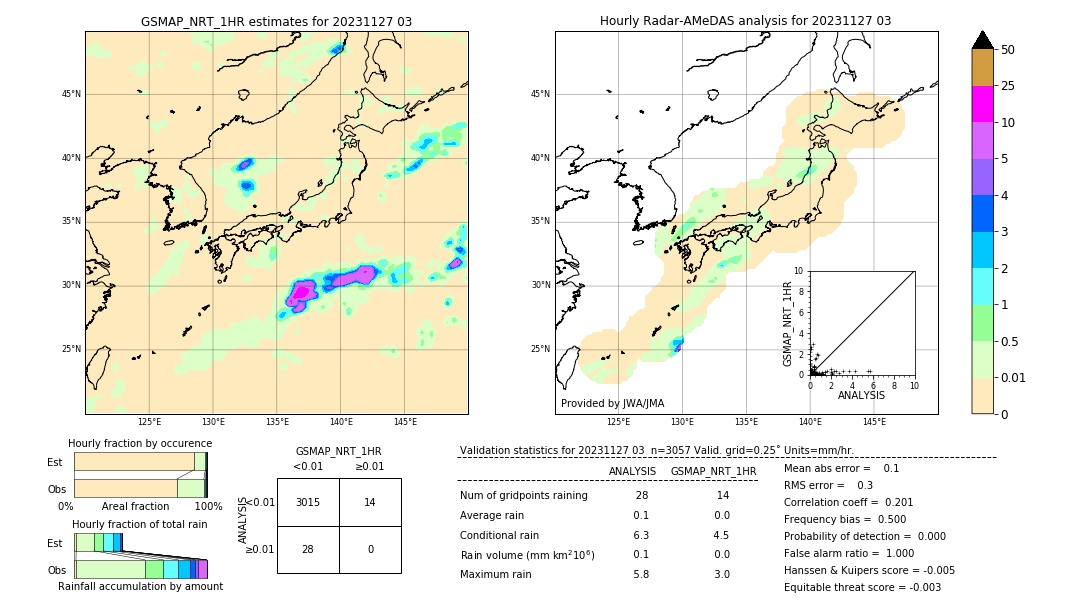 GSMaP NRT validation image. 2023/11/27 03