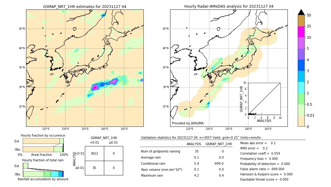 GSMaP NRT validation image. 2023/11/27 04