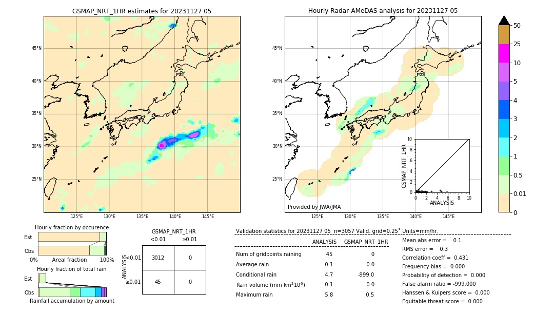 GSMaP NRT validation image. 2023/11/27 05