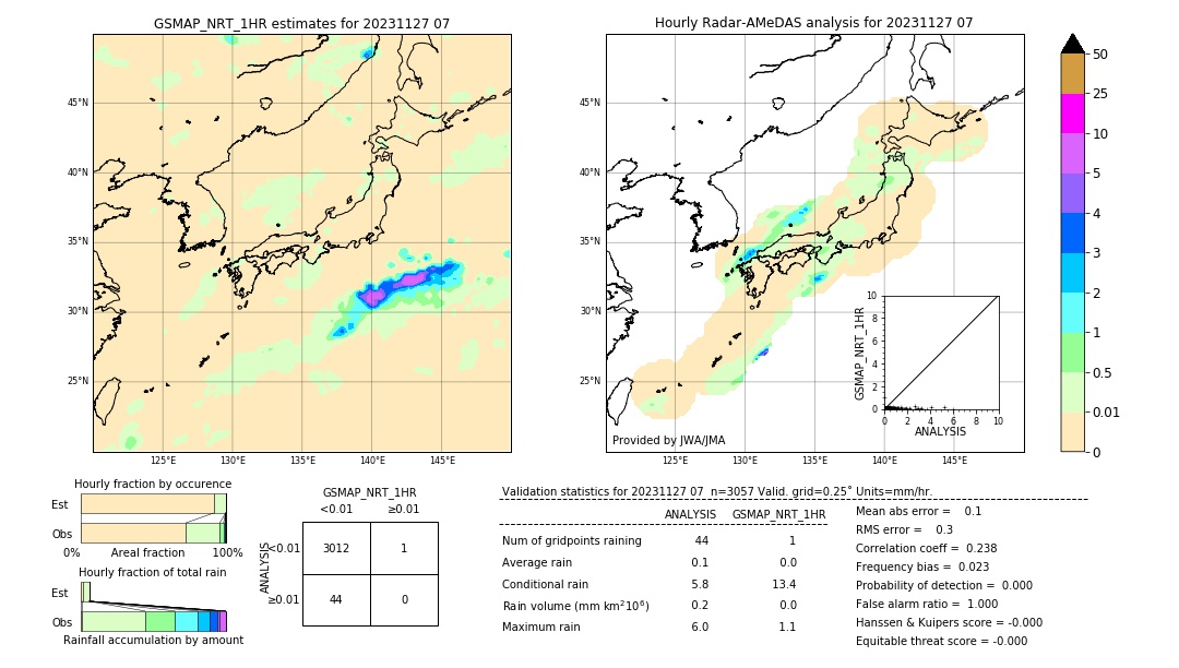 GSMaP NRT validation image. 2023/11/27 07