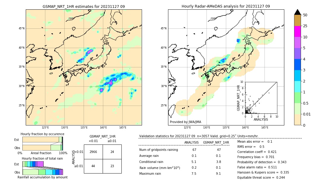 GSMaP NRT validation image. 2023/11/27 09