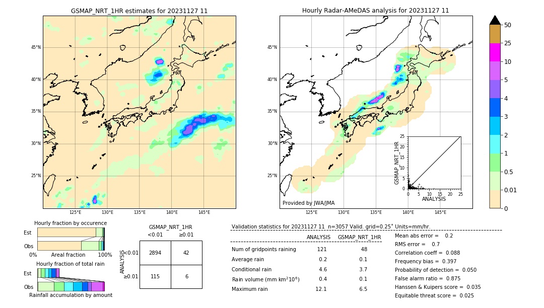 GSMaP NRT validation image. 2023/11/27 11