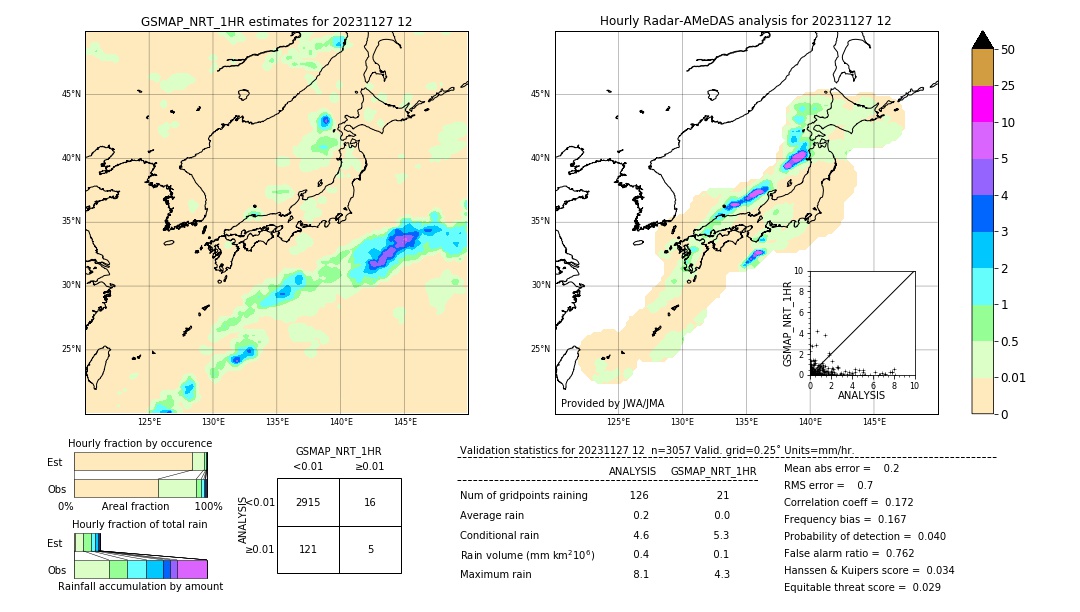 GSMaP NRT validation image. 2023/11/27 12