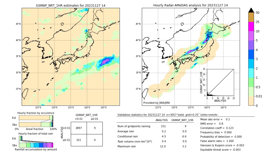 GSMaP NRT validation image. 2023/11/27 14