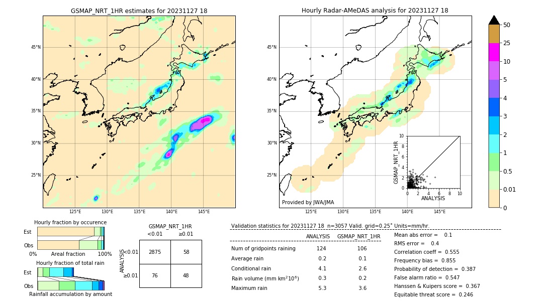 GSMaP NRT validation image. 2023/11/27 18