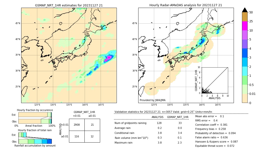 GSMaP NRT validation image. 2023/11/27 21