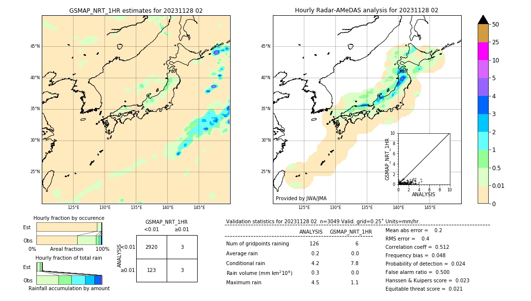 GSMaP NRT validation image. 2023/11/28 02