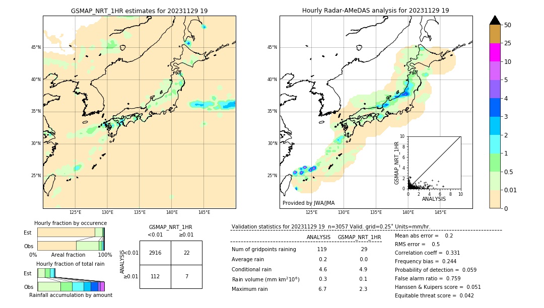 GSMaP NRT validation image. 2023/11/29 19