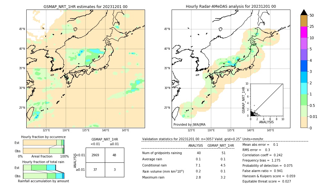 GSMaP NRT validation image. 2023/12/01 00