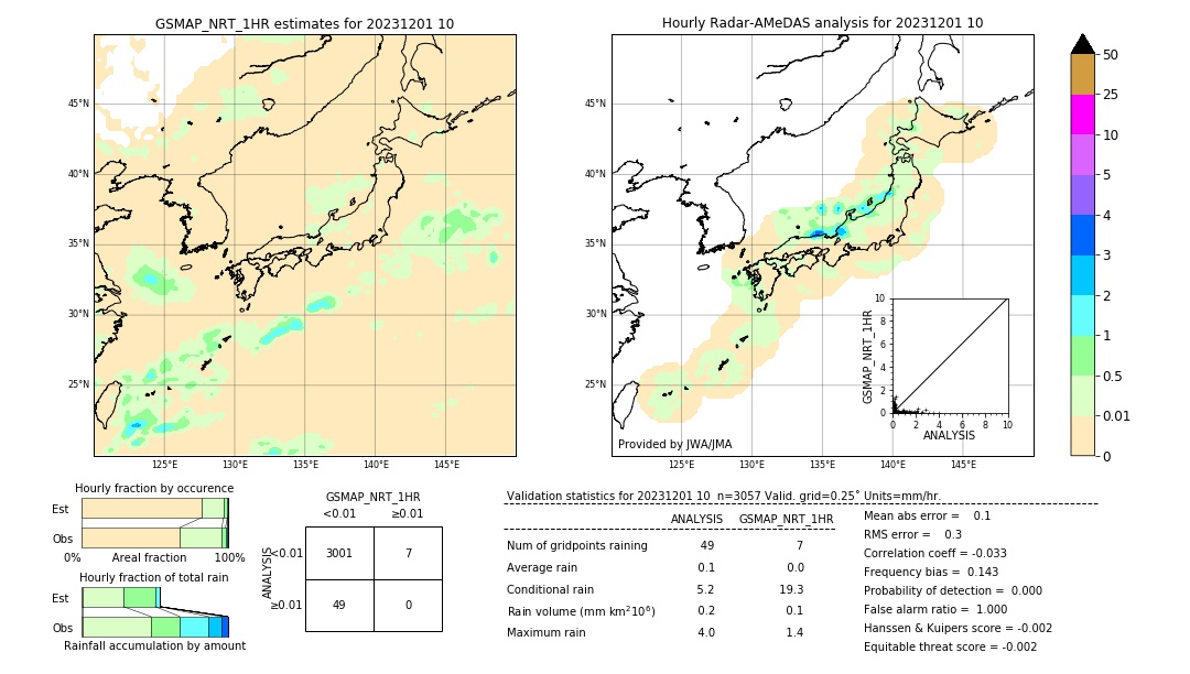 GSMaP NRT validation image. 2023/12/01 10