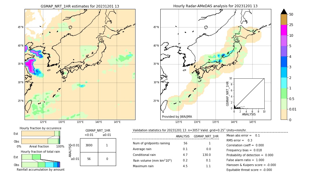 GSMaP NRT validation image. 2023/12/01 13