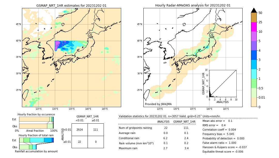 GSMaP NRT validation image. 2023/12/02 01