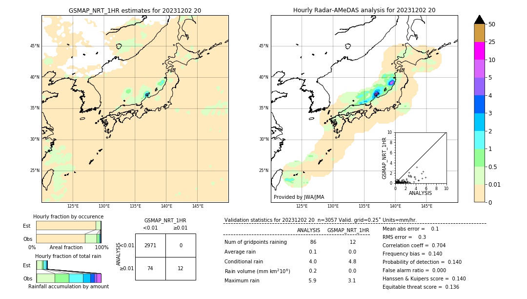 GSMaP NRT validation image. 2023/12/02 20