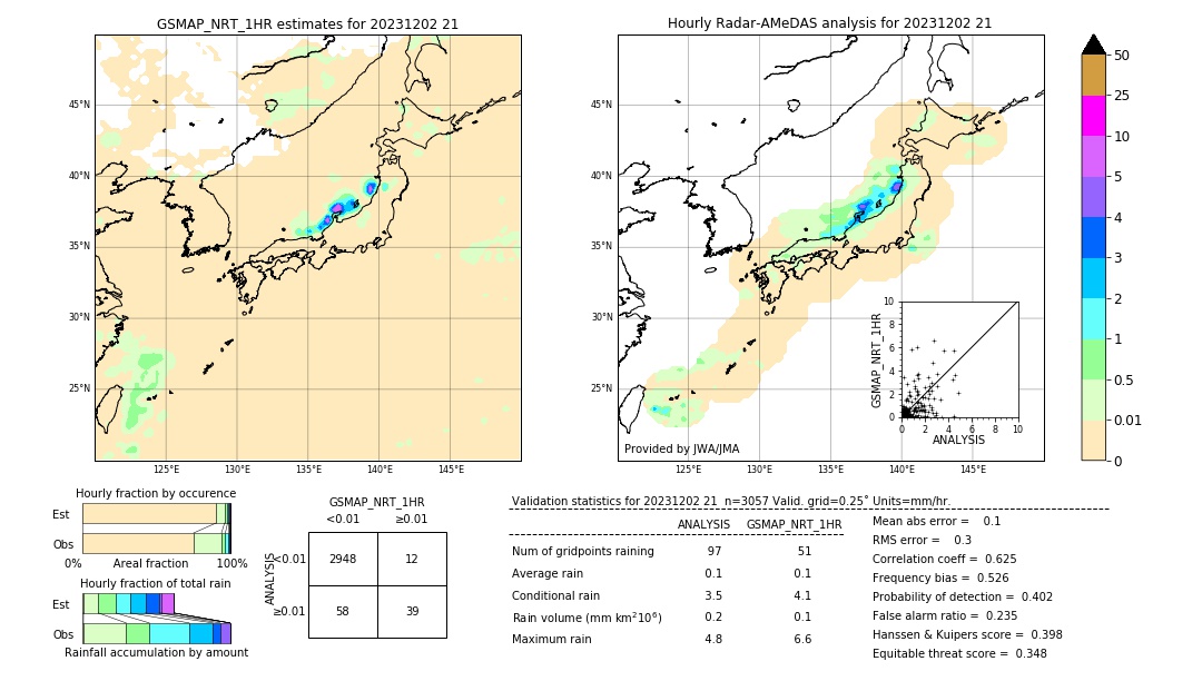 GSMaP NRT validation image. 2023/12/02 21