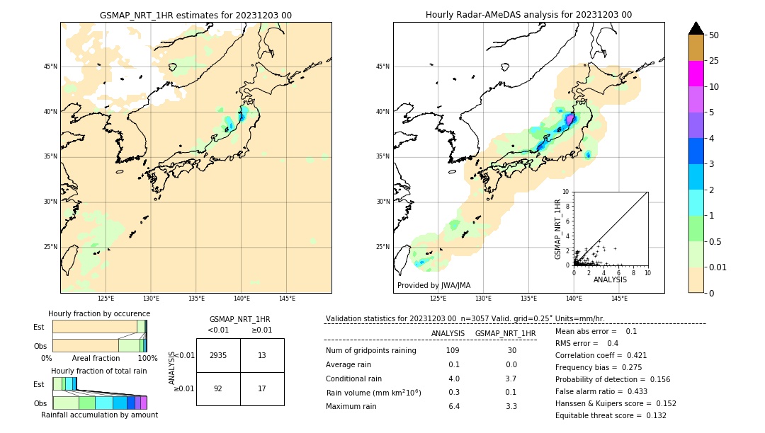 GSMaP NRT validation image. 2023/12/03 00