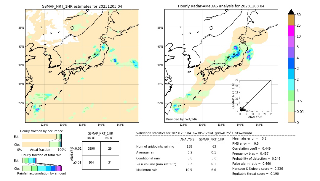 GSMaP NRT validation image. 2023/12/03 04