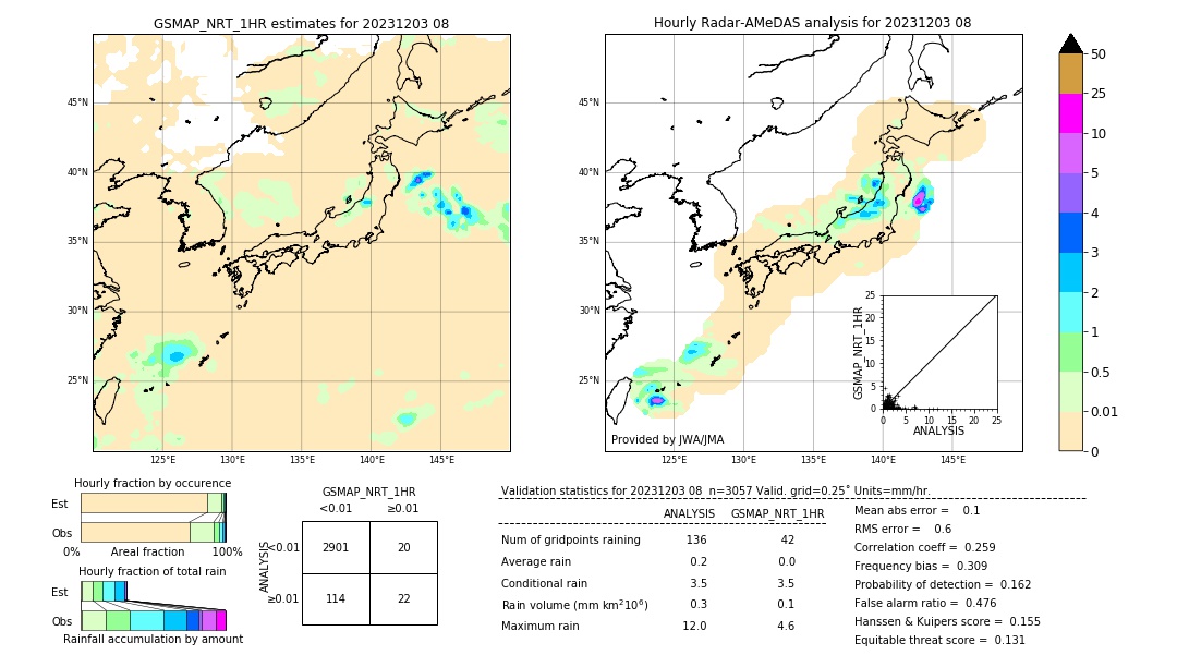 GSMaP NRT validation image. 2023/12/03 08