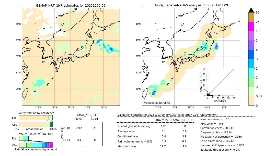 GSMaP NRT validation image. 2023/12/03 09