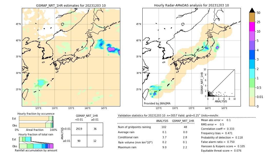 GSMaP NRT validation image. 2023/12/03 10