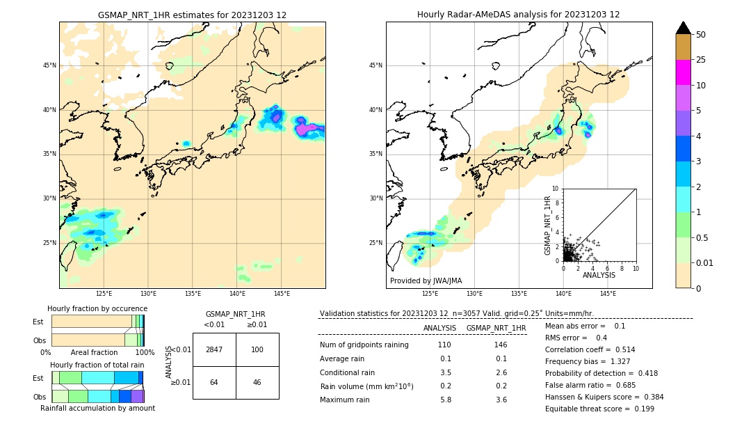 GSMaP NRT validation image. 2023/12/03 12