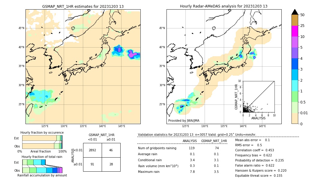 GSMaP NRT validation image. 2023/12/03 13