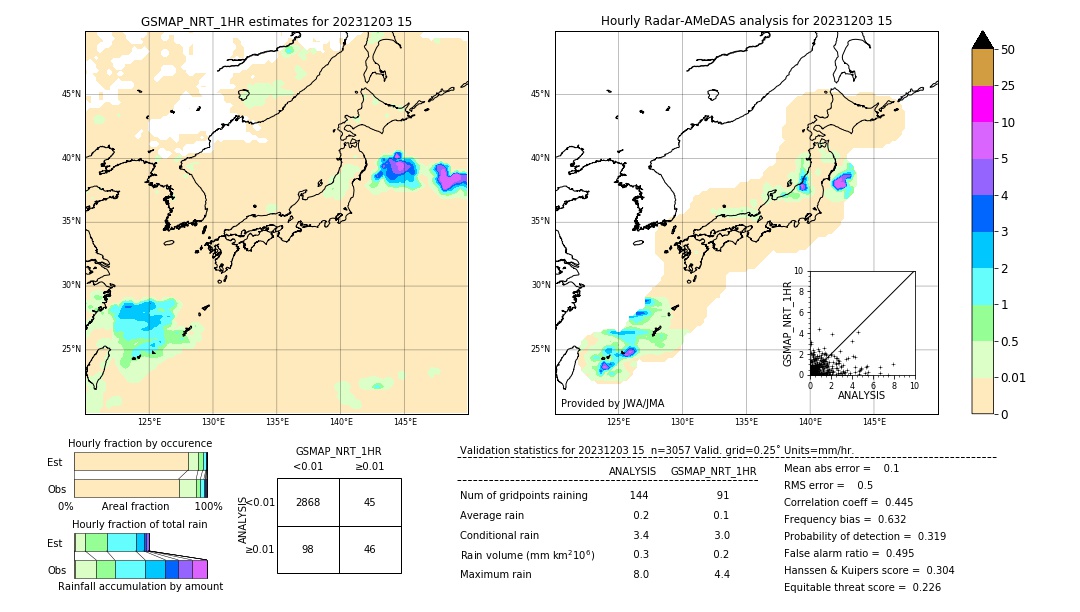 GSMaP NRT validation image. 2023/12/03 15