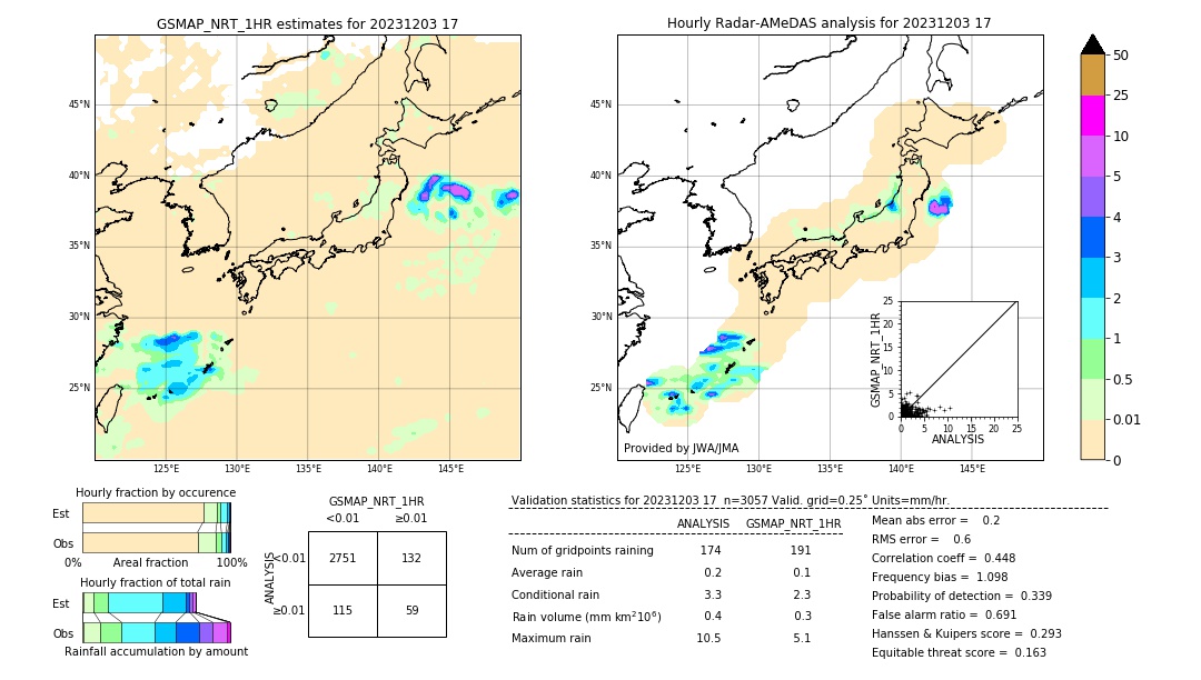 GSMaP NRT validation image. 2023/12/03 17