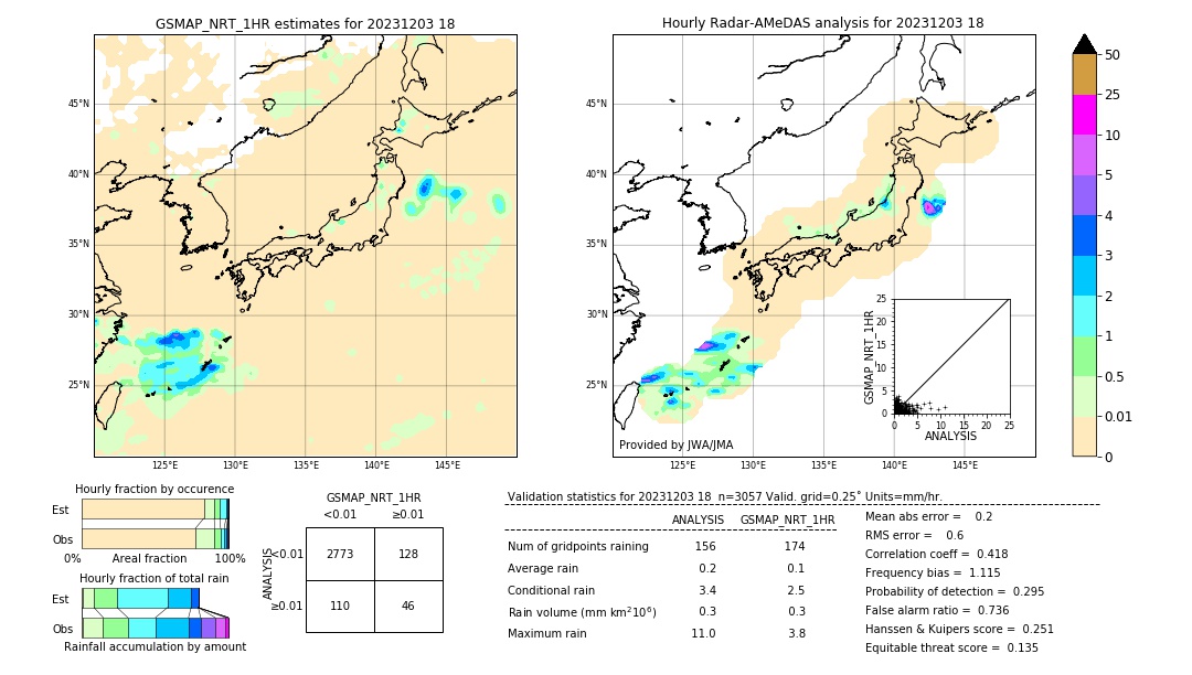 GSMaP NRT validation image. 2023/12/03 18