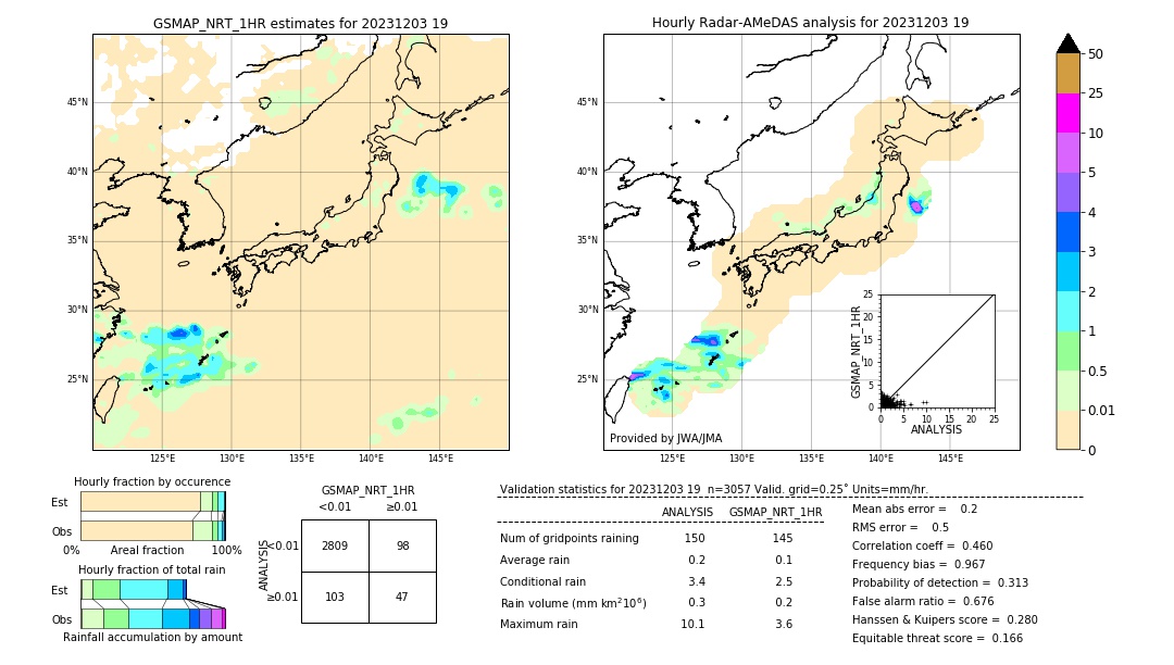 GSMaP NRT validation image. 2023/12/03 19