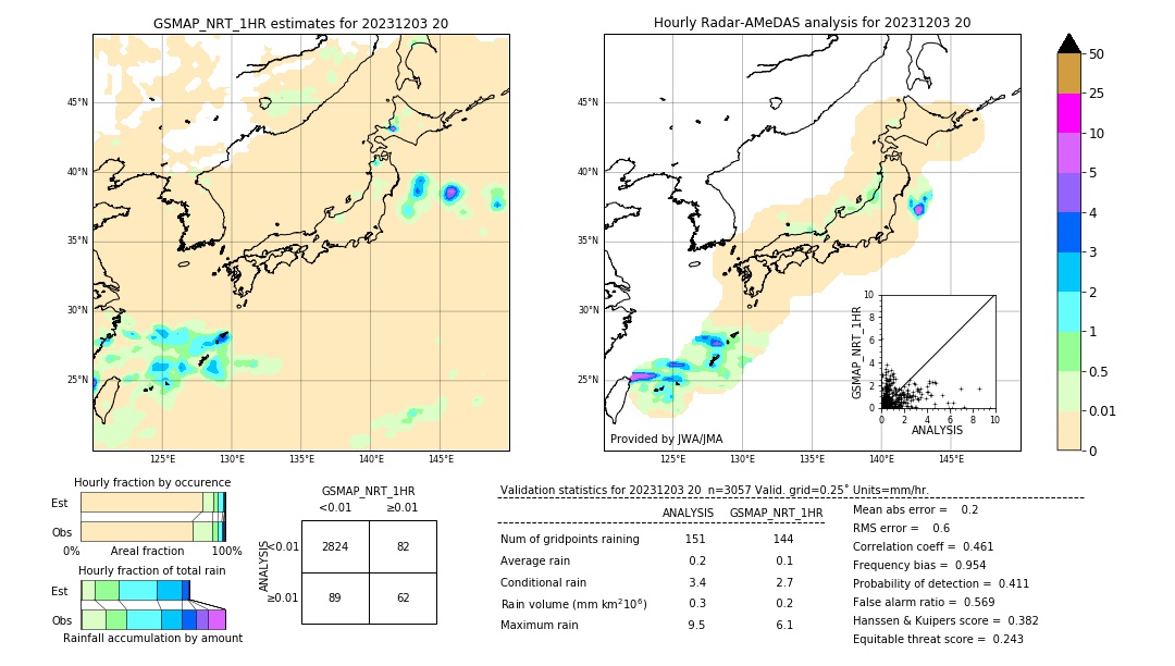 GSMaP NRT validation image. 2023/12/03 20