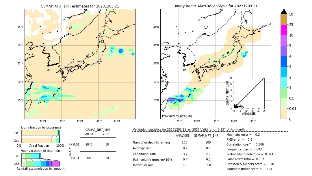 GSMaP NRT validation image. 2023/12/03 21