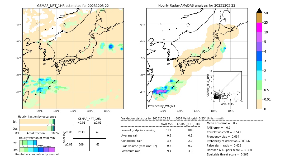 GSMaP NRT validation image. 2023/12/03 22